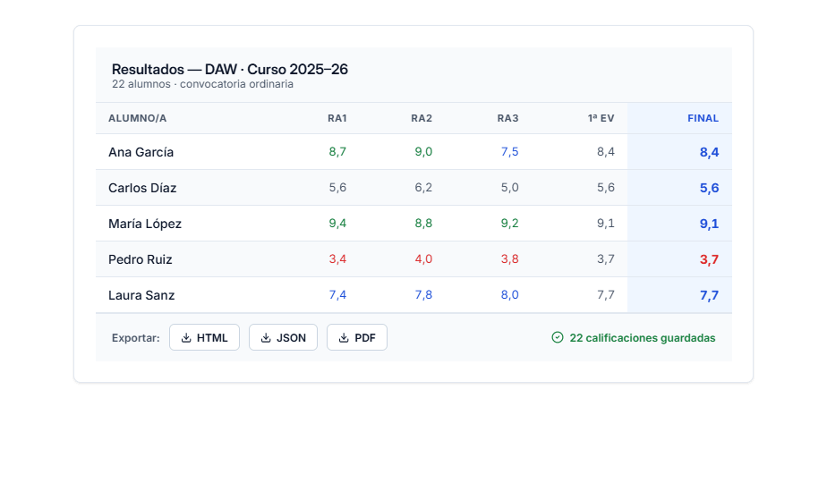 Paso 4 · Consulta los resultados en evaluaRA
