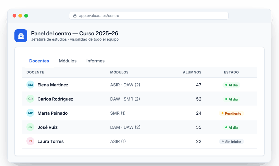 Panel del centro de evaluaRA — pestaña Docentes